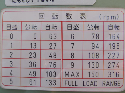 真空式<br>万能混合<br>撹拌機