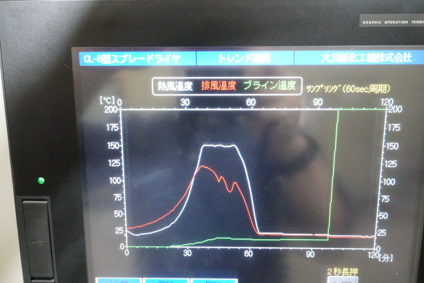 溶剤回収装置付き<br>スプレードライヤー